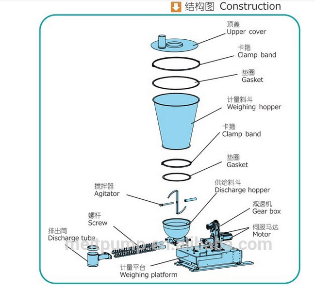 loss in weight feeder structure