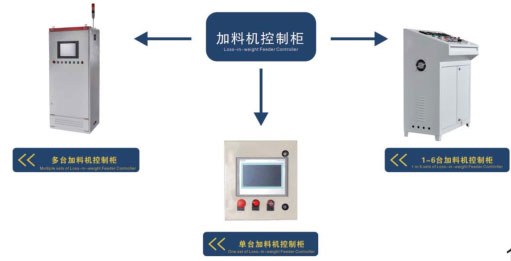 loss in weight feeder controller