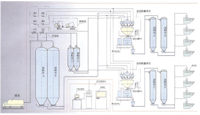 Loss in weight screw feeder applications