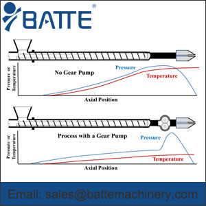 Temperature Reduction and Surge Suppression