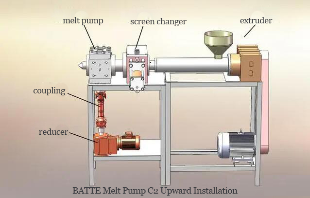  BATTE Melt Pump C2Upward Installation