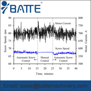 Gear Pump Pressure Control