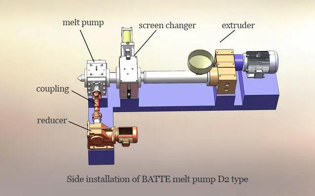 Side installation of BATTE melt pump D2 type