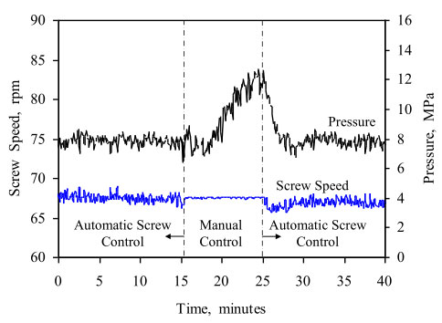 Pressure at the inlet to the gear pump for the data presented in Figure 1