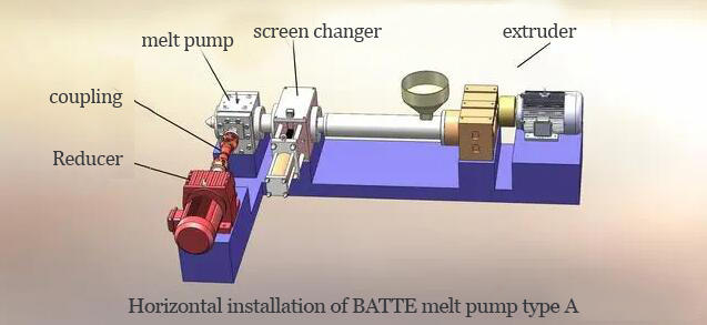 Horizontal installation of BATTE melt pump type A