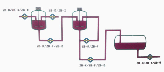 Talk about the advantages of using batte melt metering pump